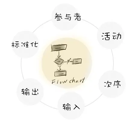 image-1659885804533